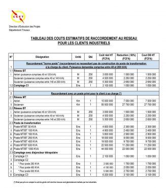 Ceet tableau co&ucirc;ts estimatifs de raccordement au r&eacute;seau client industriel bon 327x370 - Energie&nbsp;: voici les co&ucirc;ts estimatifs de raccordement &agrave; la CEET pour les clients industriels &nbsp;